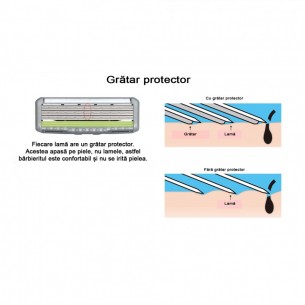 Rezerve lame de barbierit 4 bucati Feather F3